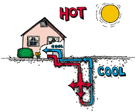 diagram of a geothermal system